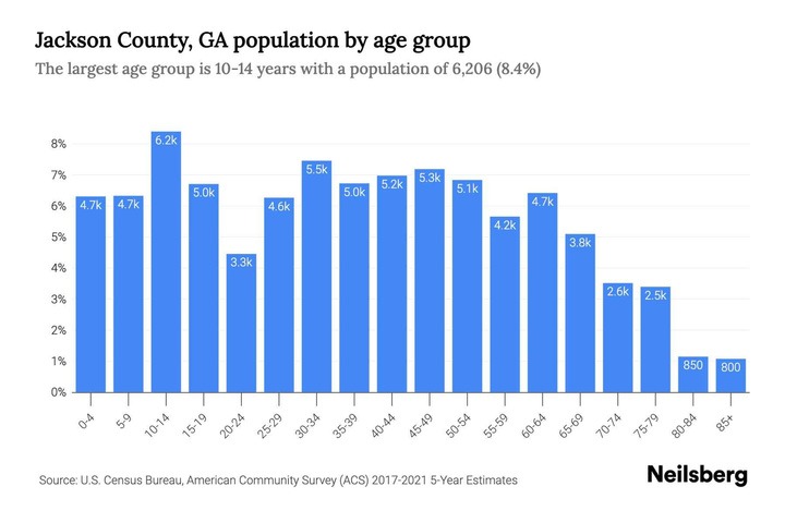 Apply 5 Jackson County Stats